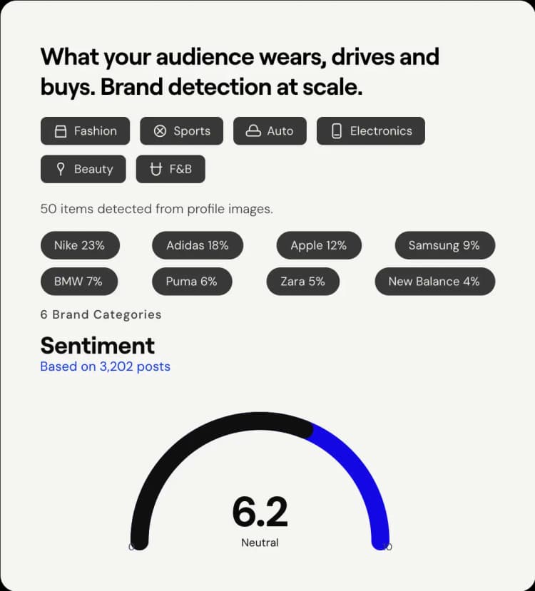 What your audience wears, drives and buys. Brand detection at scale.