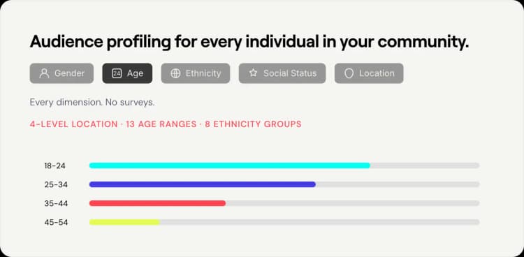 Audience segmentation by who they are, not just what they do.