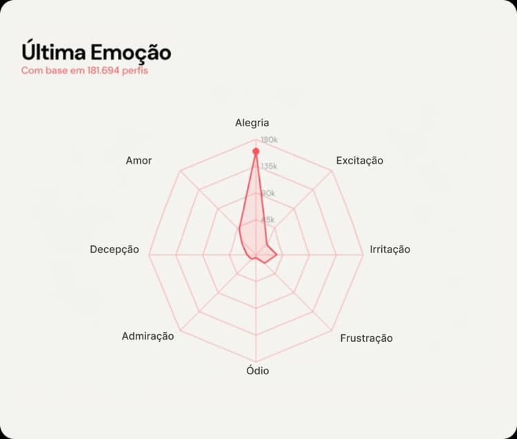 Decodifique o que seu público sente com Emotion AI.