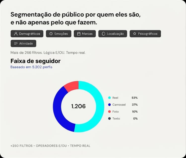 Escolha influenciadores pelo público, não pelos seguidores.