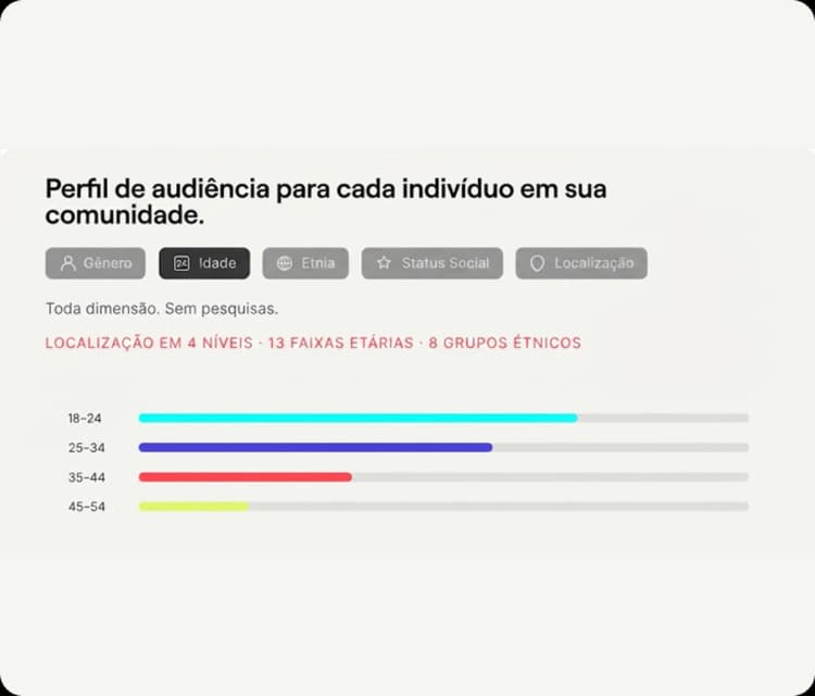 Segmente o público por quem ele é, não pelo que faz.