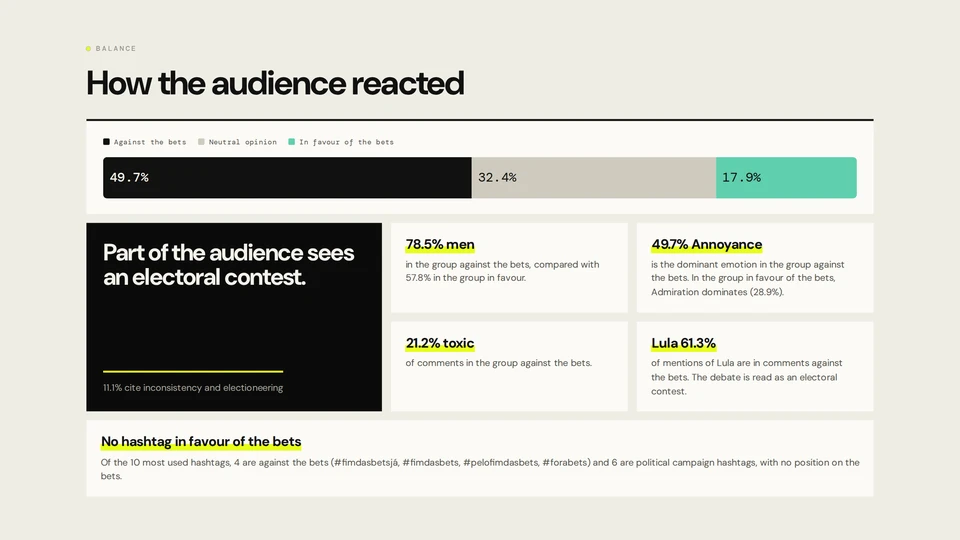 The Bets Debate: Reaction split (against, neutral, in favour) with the main highlights of the debate.