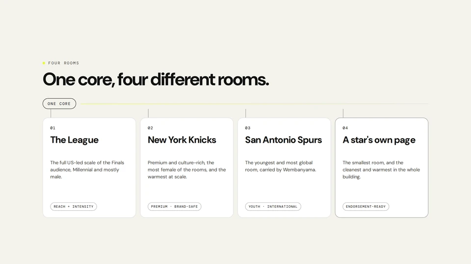 NBA Finals 2026: The League, the Knicks, the Spurs and a star's own page as four rooms of one audience.